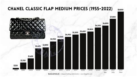 chanel pvc bag price|chanel bags price list.